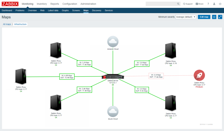 Solution ultime de Supervision d'Entreprise - Zabbix