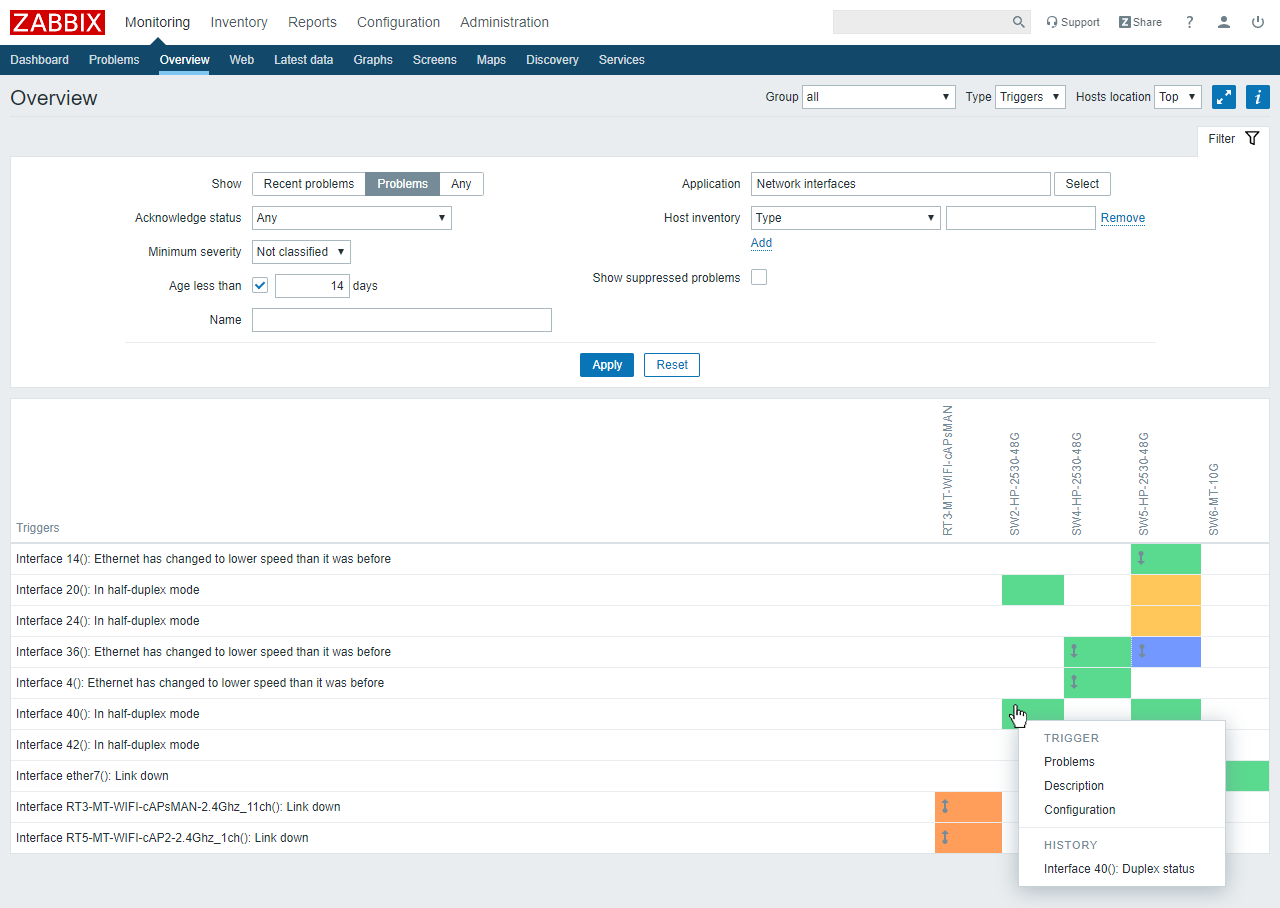 Hosts inventory. Zabbix мониторинг. Zabbix монитор 1с. Zabbix мониторинг 6.4. Zabbix мониторинг моторов.