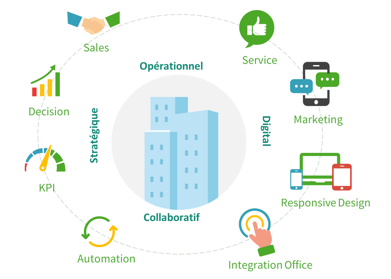 Impact Data CRM dans vos métiers